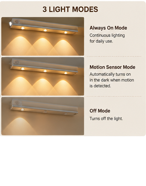 ABFASHION Under Cabinet Lights LED Motion Sensor Indoor, USB Rechargeable ,3 Light Modes Stepless Dimming Hill Light, 6500K Night Light for Closet Cabinet Kitchen Wardrobe (15.74in/40cm)